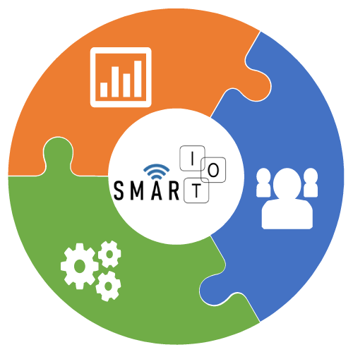 Capabilities-Circle