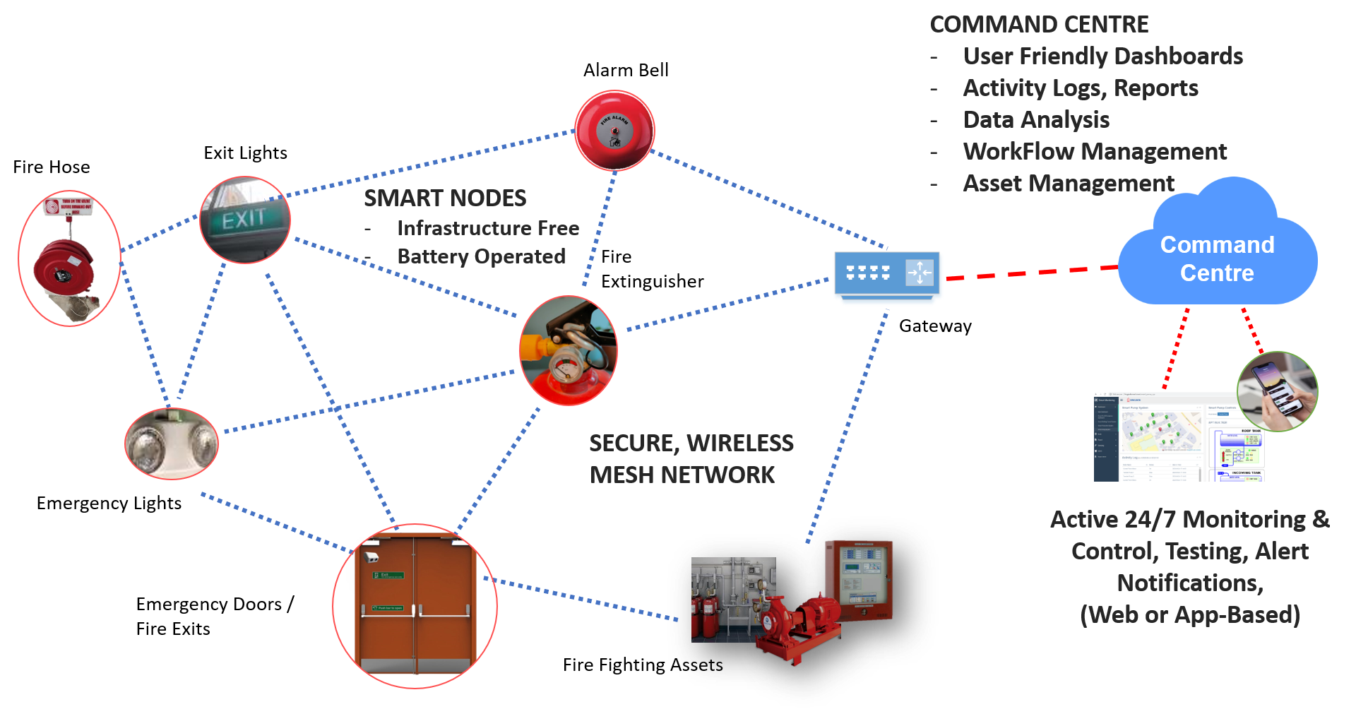 Fire Safety Solution2